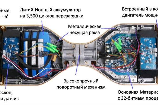 Зайти на кракен