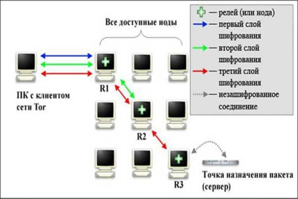 Актуальные ссылки на кракен тор